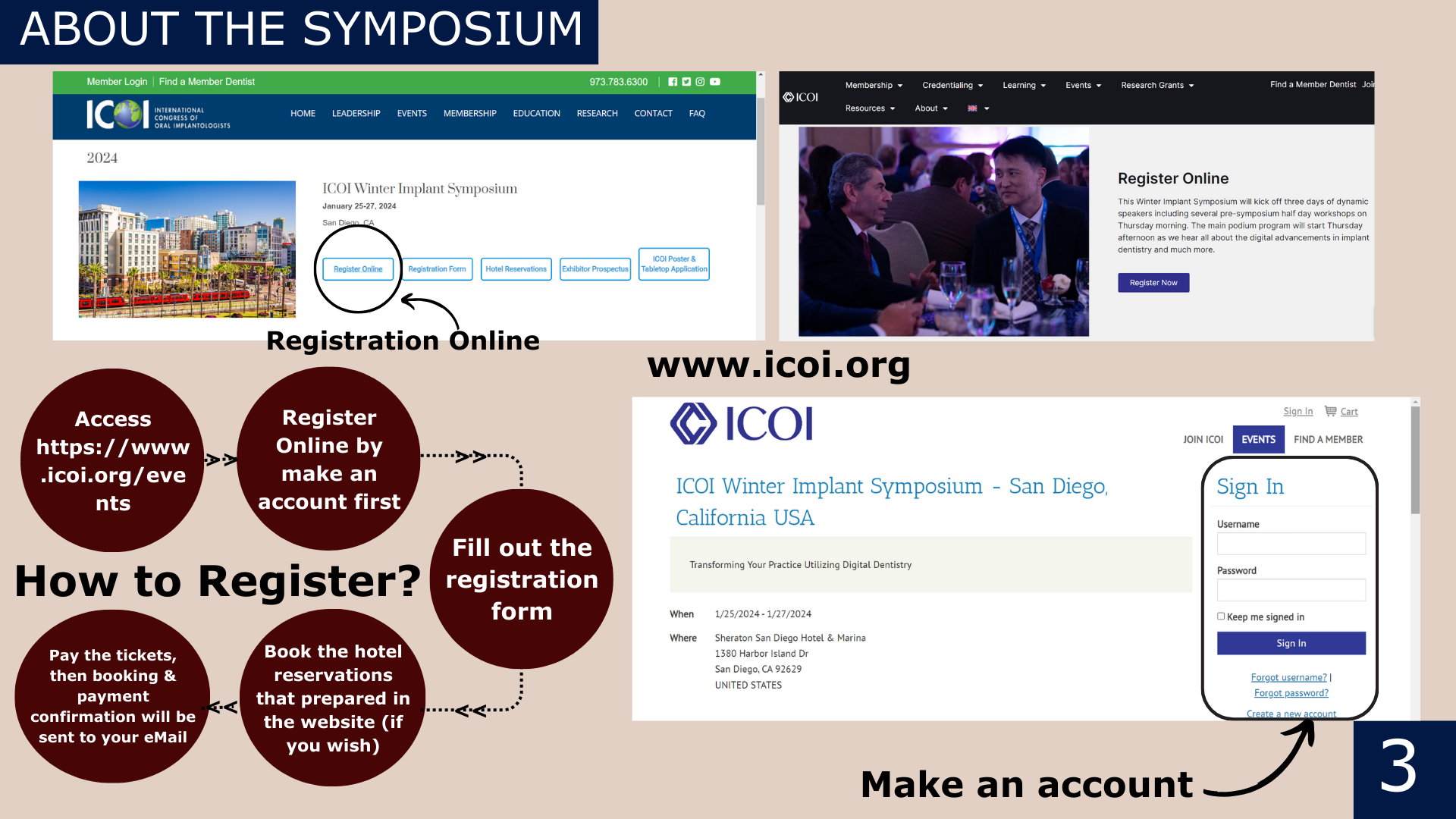 The information about how to register the symposium