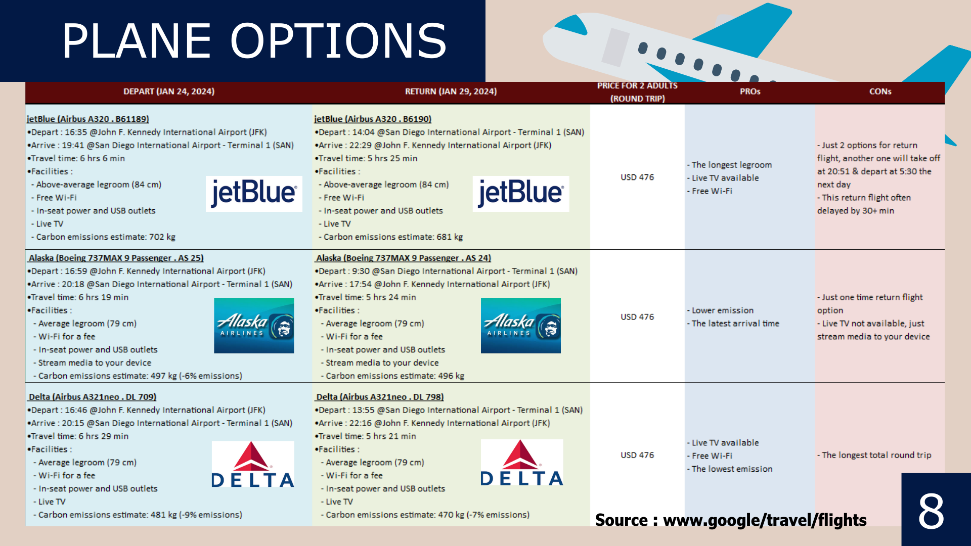 Plane options