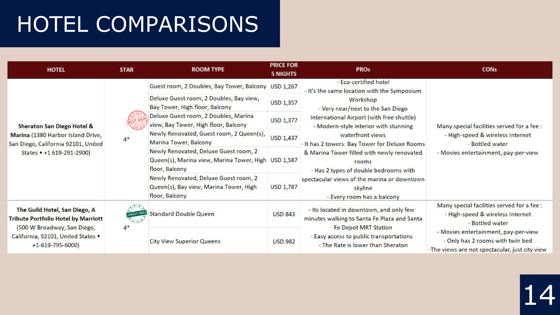 Hotel comparisons