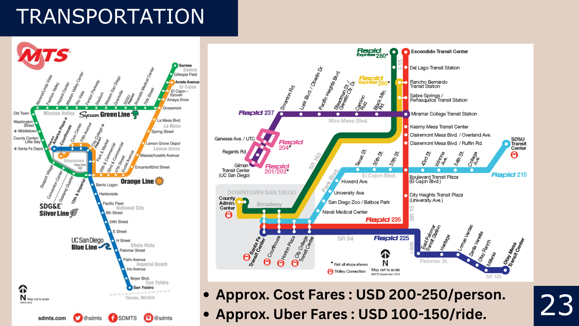 A brief information about the public transportation in San Diego