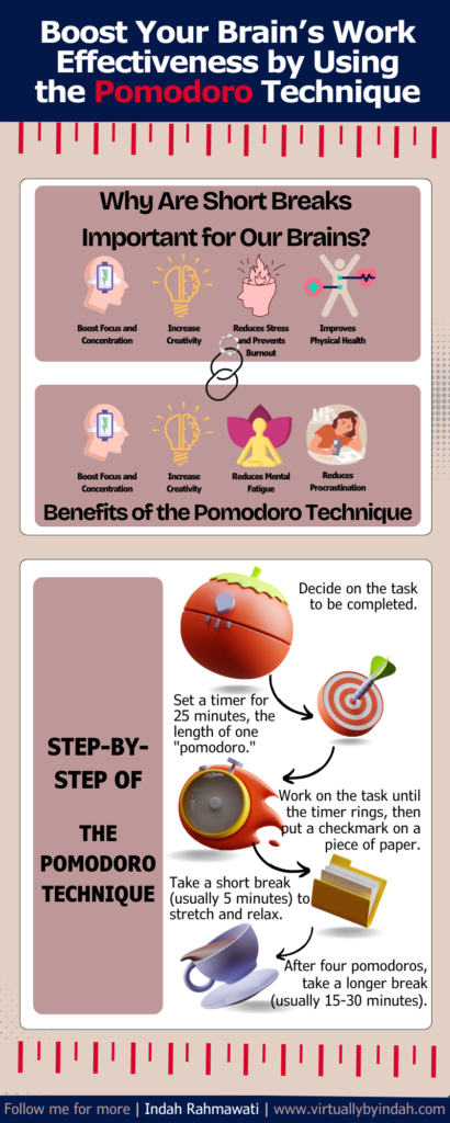 The Infographic of Pomodoro Technique
