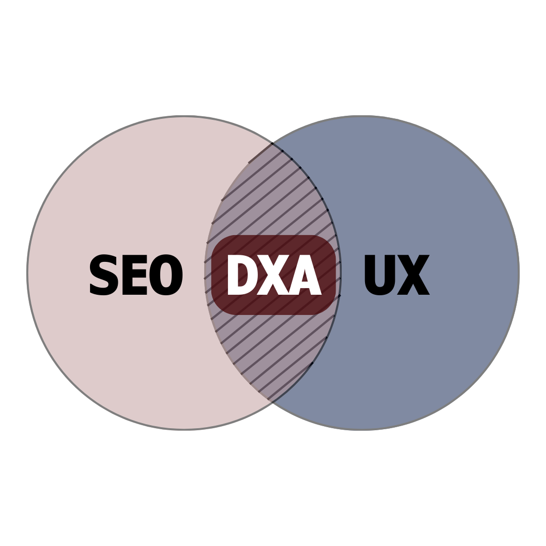 The Venn Diagram depict about where the digital experience architecture exactly take role between SEO and UX