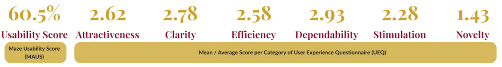 The general summaries of AuroraLuxe's usability testing