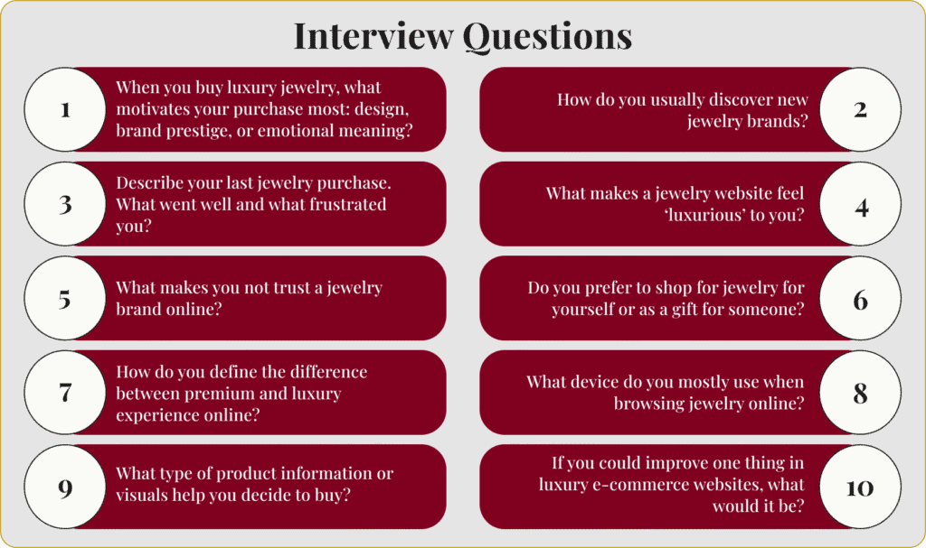The ten questions for interviewing respondents in the empathize phase.