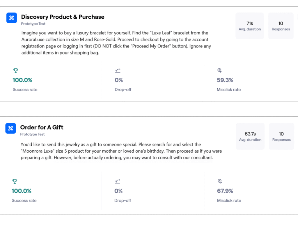 Usability testing results of the two missions using Maze for AuroraLuxe designs.