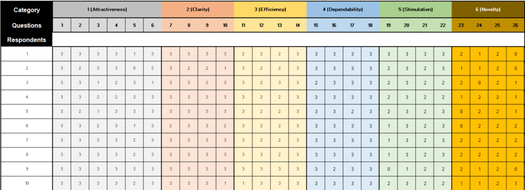 A table contains results of the user experience questionnaire for AuroraLuxe's designs.