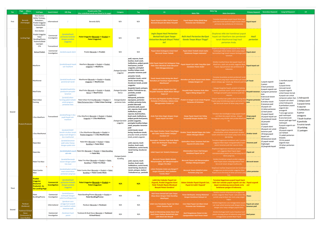 The content strategy of Maxi Pupuk