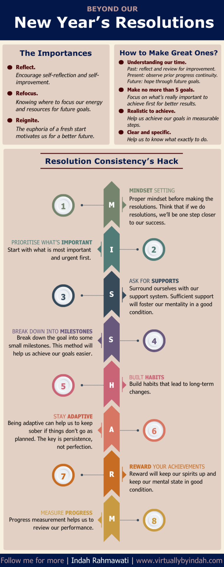 A brief infographic about New Year’s Resolutions.